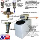 Přívody vody s automatickým změkčovačem vody, provozní tvrdost vody do 4dH°