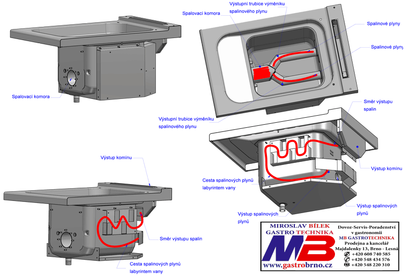 Plynové fritézy AIKHON revoluční patent 