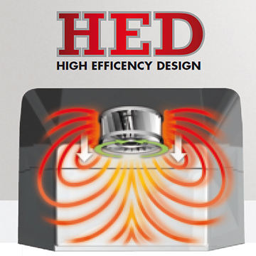High Efficency Design