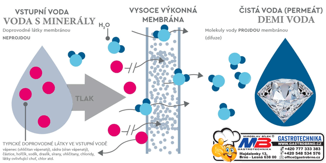 Reverzní osmóza mytí skla