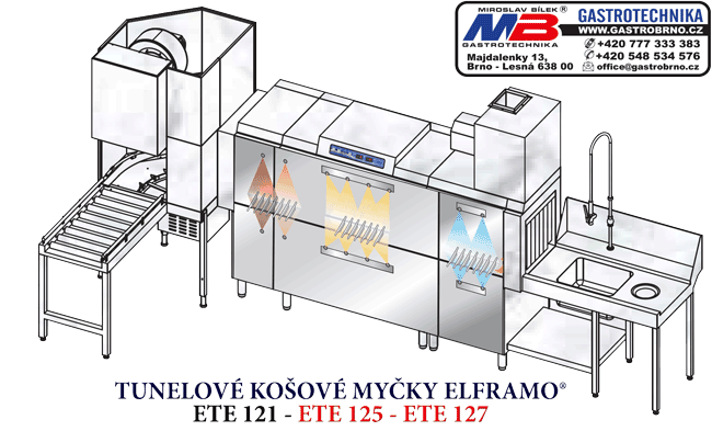 Mycí centrum tunelové myčky ETE125 ETE127