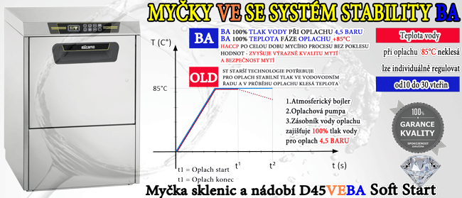 Myčka sklenic D45VEBA ELFRAMO