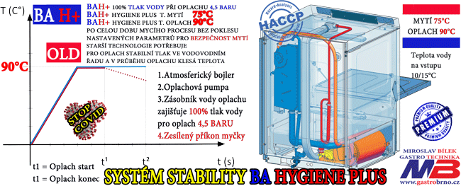 Systém stability BA myčky VEBA Hygiene plus bezpečné mytí